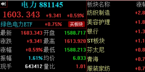 股票配资到底值不值得？真相让你大吃一惊