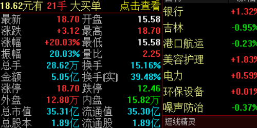 如何通过炒股配资实现财富自由？