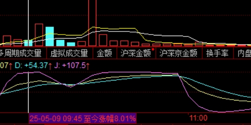 在线配资平台：让专业投资更简单