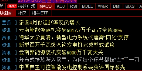 股票配资：普通投资者走向财富自由的捷径