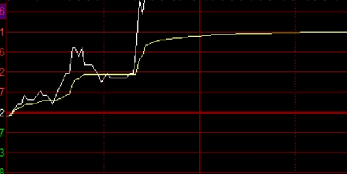 理财利器，配资之家助你实现资金翻倍梦想