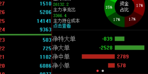 股票配资平台背后的投资神器，你准备好了吗？