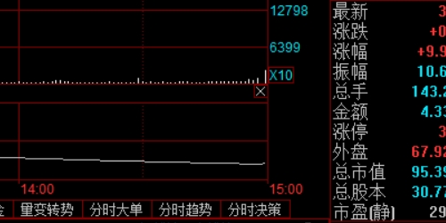 在线配资平台